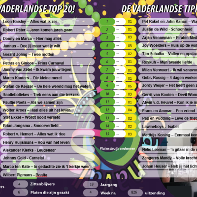 Vaderlandse Top 20 Week 4