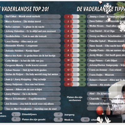 Vaderlandse Top 20 Week 50 2023
